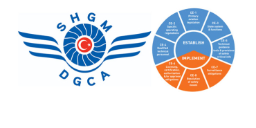 ICAO Announces Turkey's Safety Audit Results: Below Average in 7 Areas