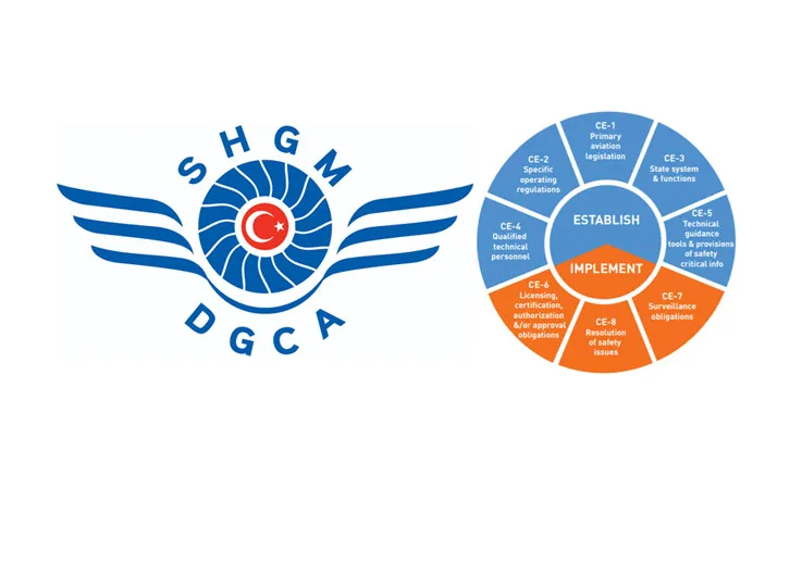 ICAO Announces Turkey's Safety Audit Results: Below Average in 7 Areas