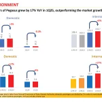 PGSUS-1Q25-results-presentation-11