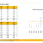 PGSUS-1Q25-results-presentation-14