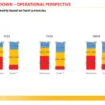 PGSUS-1Q25-results-presentation-15