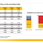 PGSUS-1Q25-results-presentation-16