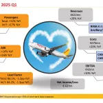 PGSUS-1Q25-results-presentation-3