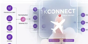 AirBooking Becomes an Official TKCONNECT Partner of Turkish Airlines