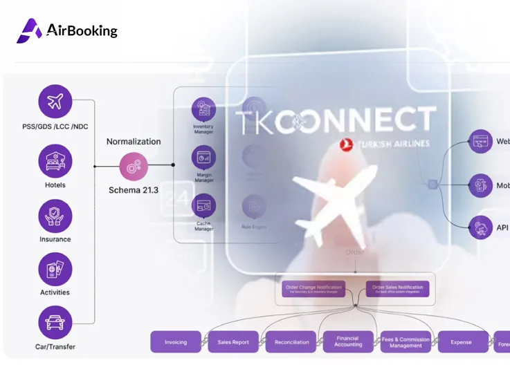 AirBooking Becomes an Official TKCONNECT Partner of Turkish Airlines