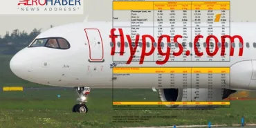 31.9 Million Passengers: Pegasus Airlines Grew by 14% in the First 9 Months of 2025