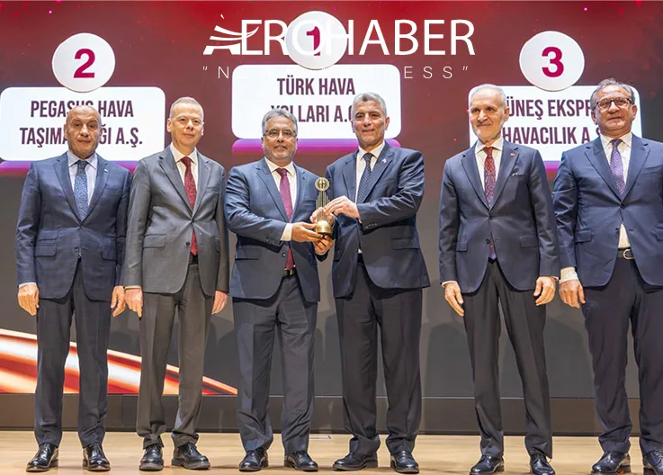 Why Is Turkish Airlines the Leader Every Year? The Answer Lies in the Numbers…