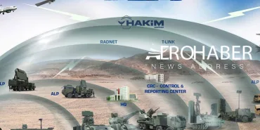 Turkey Signs $6.5 Billion Iron Dome Air Defense System Agreements