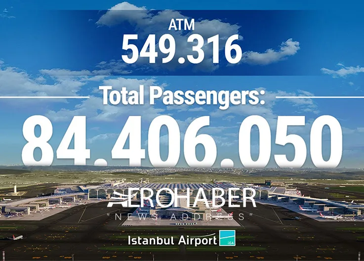 IGA Istanbul Airport Hosted 84.4 Million Passengers in 2025