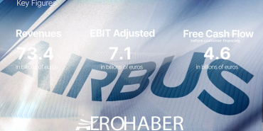 Airbus Delivered 793 Aircraft in 2025, Increased Revenue by 6%