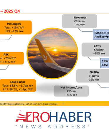 Pegasus Airlines Passenger Traffic Grew 19% in 2025 Financials