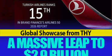 Turkish Airlines Breaks Record in Brand Value: $2.9 Billion