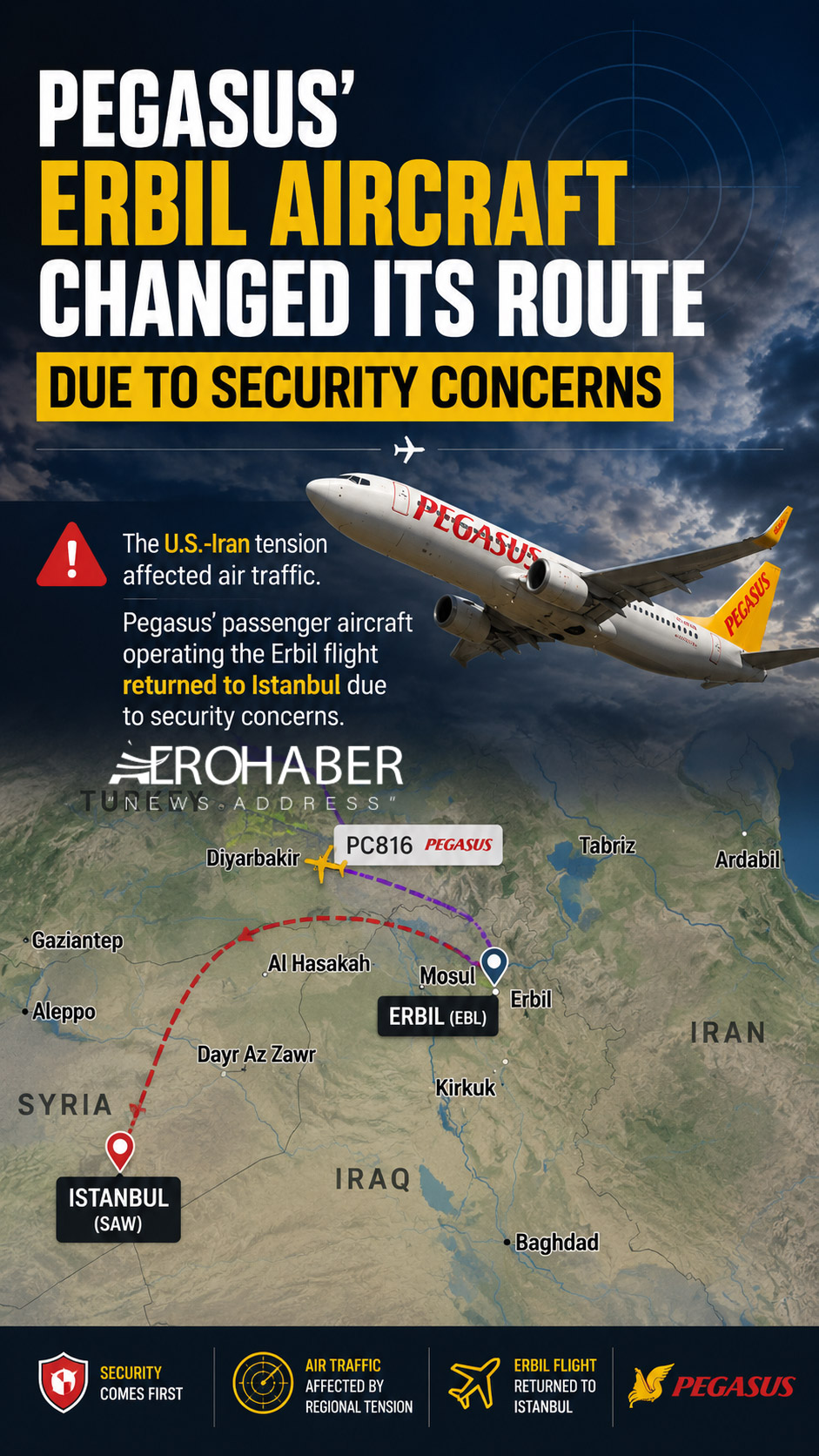 Critical Flight Decision from Pegasus 1 Aviation News Pegasus The U.S.-Iran tension affected air traffic. Pegasus’ passenger aircraft operating the Erbil flight returned to Istanbul due to security concerns.